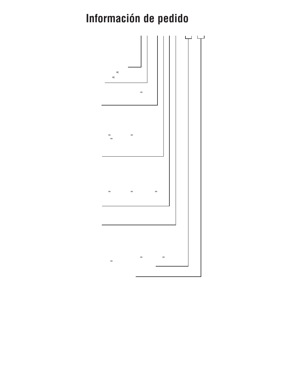 Información de pedido | Watlow Series 96 User Manual | Page 18 / 21