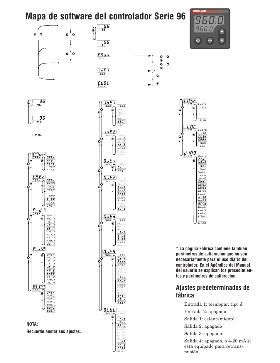 Mapa de software del controlador serie 96, Ajustes predeterminados de fábrica, Página de inicio | Página configuración, Página operaciones, Página fábrica | Watlow Series 96 User Manual | Page 20 / 21