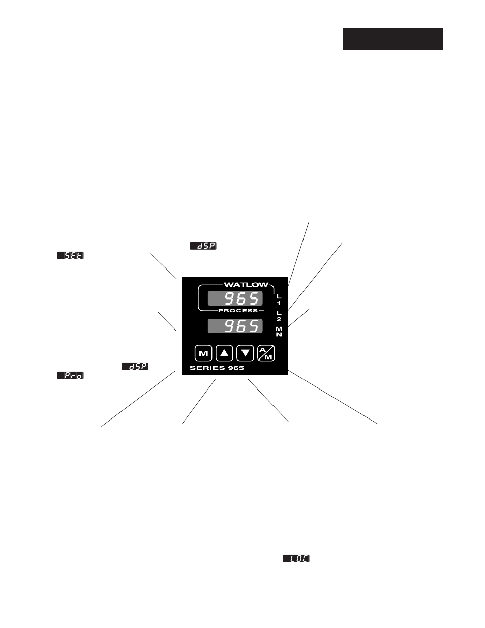 Chapter 3, How to use the keys and displays, 13 series 965 keys and displays | Chapter 3 how to use the keys and displays, Keys/displays | Watlow Series 965 User Manual | Page 13 / 43