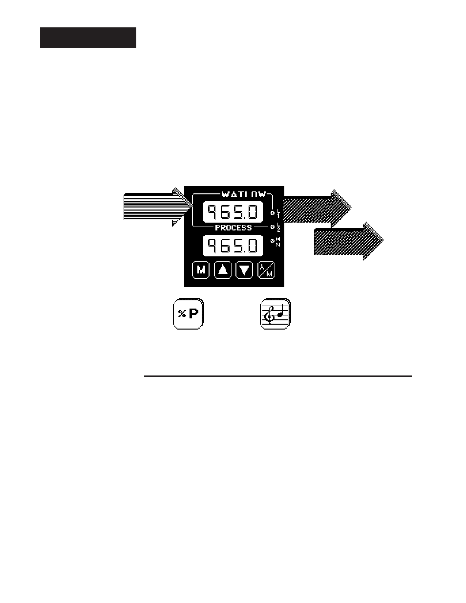 Chapter 1, Starting out with the watlow series 965, General description | Chapter 1 4, Series 965 input & output overview, Chapter 1 starting out with the watlow series 965, Starting out, A microprocessor-based control | Watlow Series 965 User Manual | Page 4 / 43