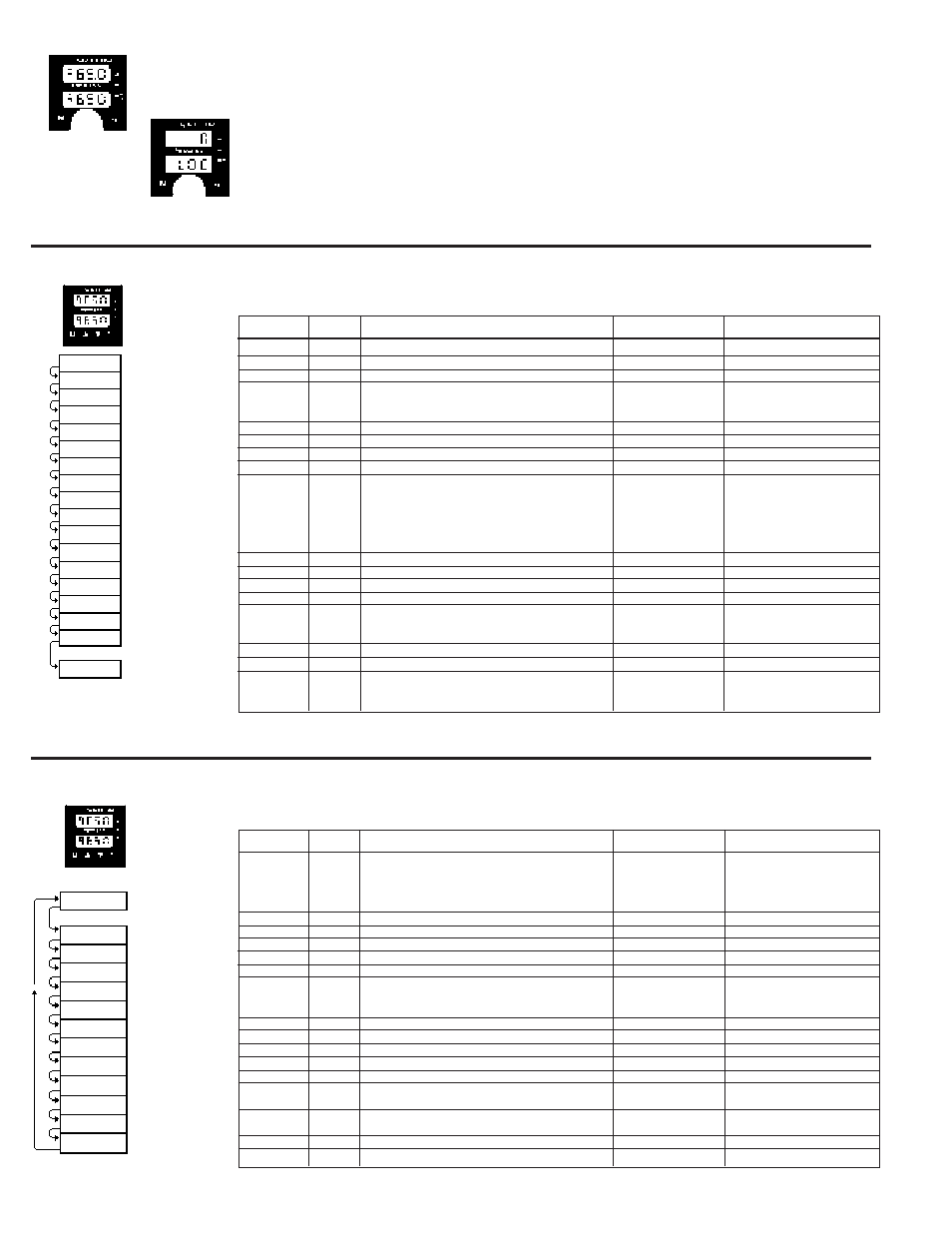 Entering the setup menu, Setup menu, Operation menu | Watlow Series 965 User Manual | Page 42 / 43