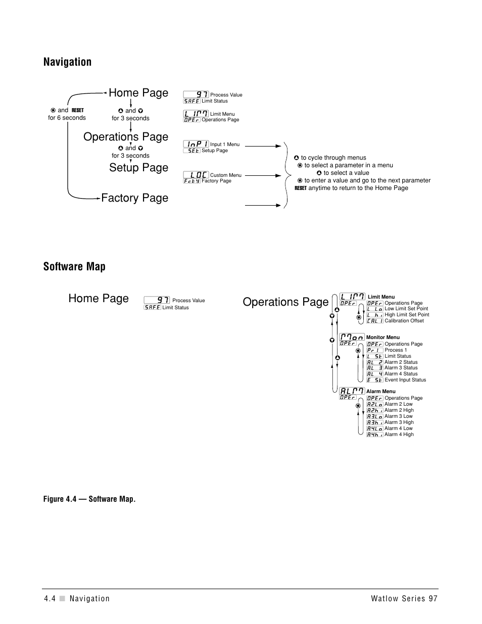 Navigation, Software map, Operations page | Home page, Operations page setup page factory page, Navigation software map | Watlow Series 97 User Manual | Page 26 / 88