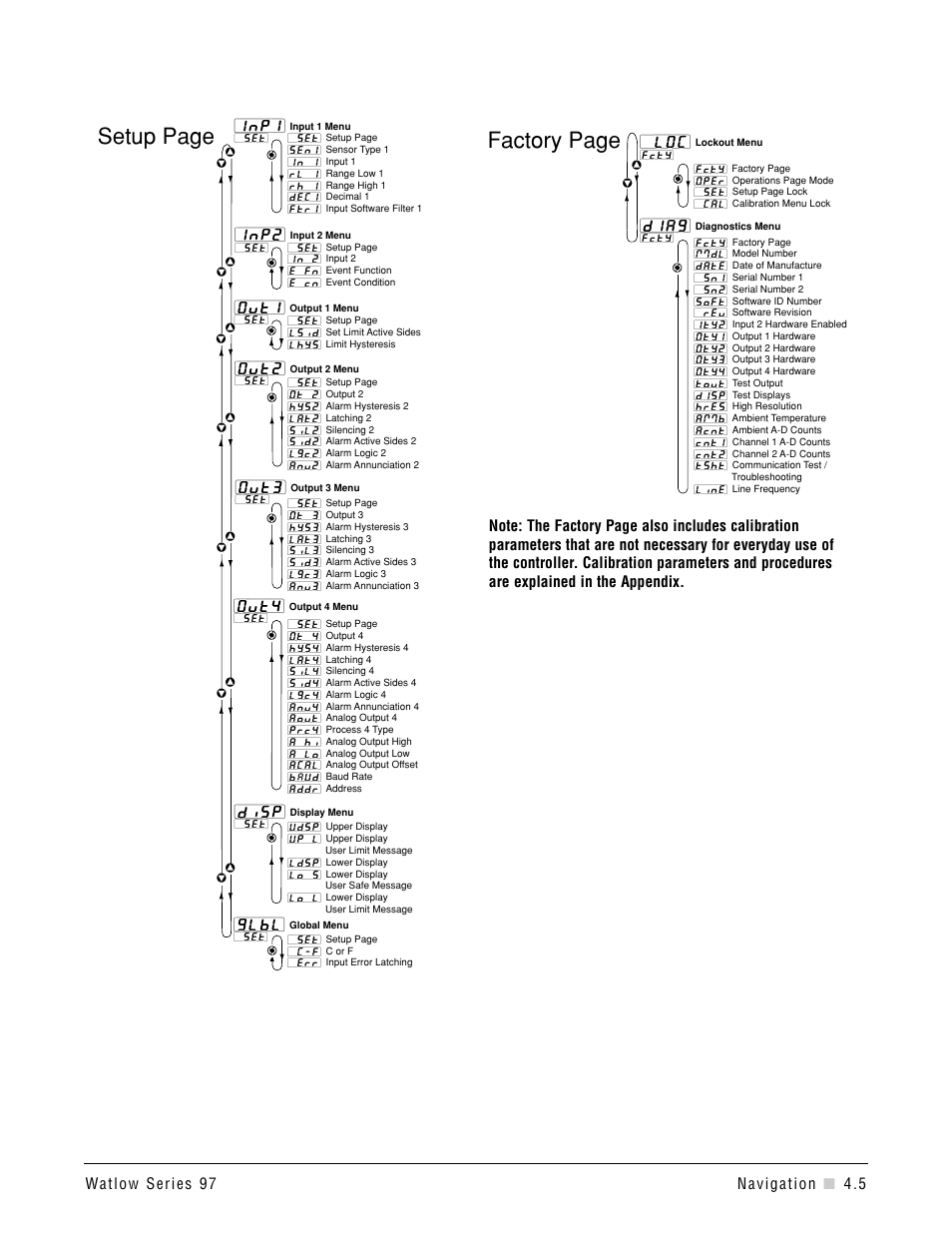Setup page, Factory page, Inp1 | Inp2, Out1, Out2, Out3, Out4, Disp, Glbl | Watlow Series 97 User Manual | Page 27 / 88