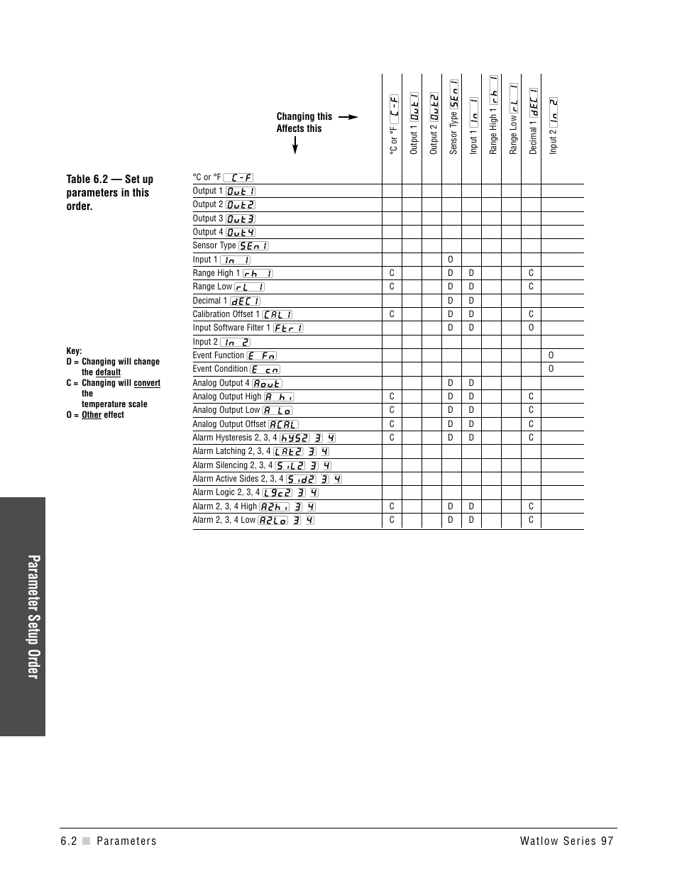 Parameter setup order | Watlow Series 97 User Manual | Page 42 / 88