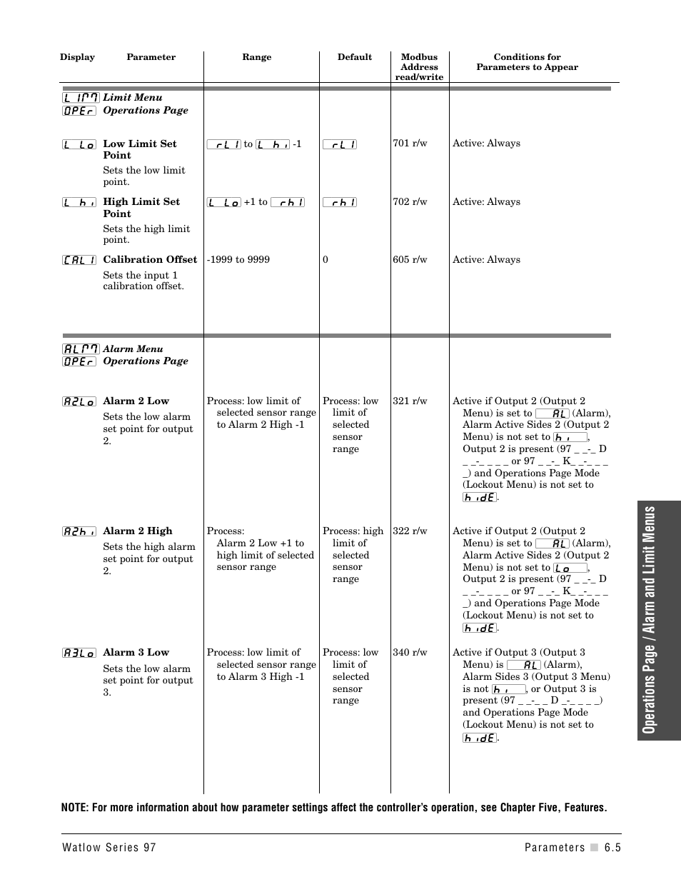 Limit menu, Alarm menu, Operations page / alarm and limit menus | Watlow Series 97 User Manual | Page 45 / 88
