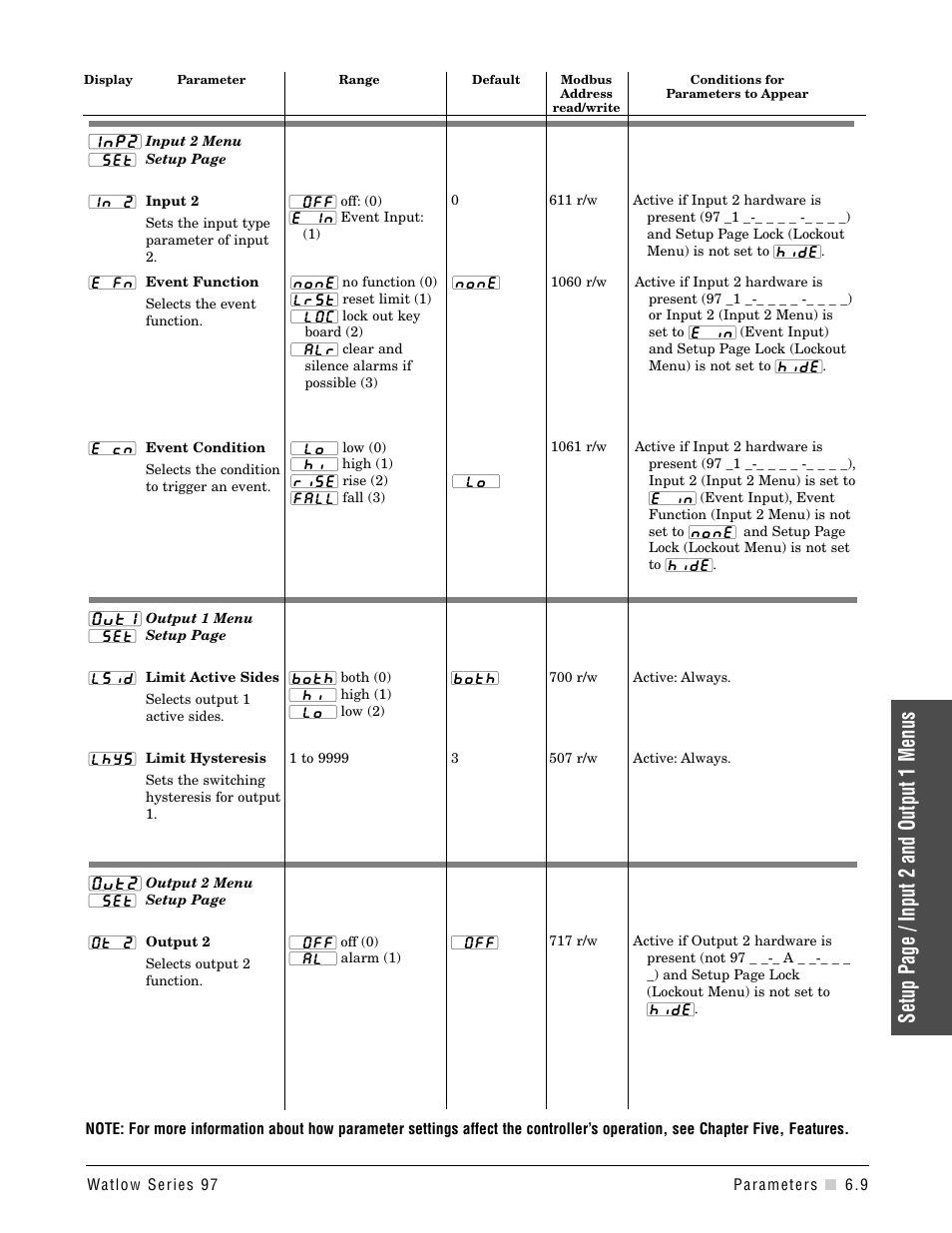 Input 2 menu, Output 1 menu, Output 2 menu | Setup page / input 2 and output 1 menus | Watlow Series 97 User Manual | Page 49 / 88