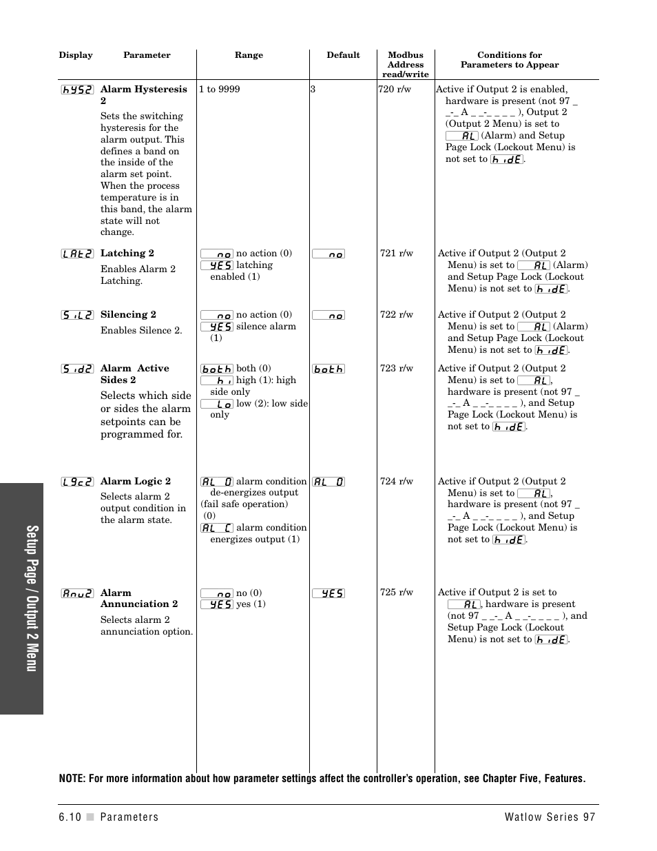 Setup page / output 2 menu | Watlow Series 97 User Manual | Page 50 / 88