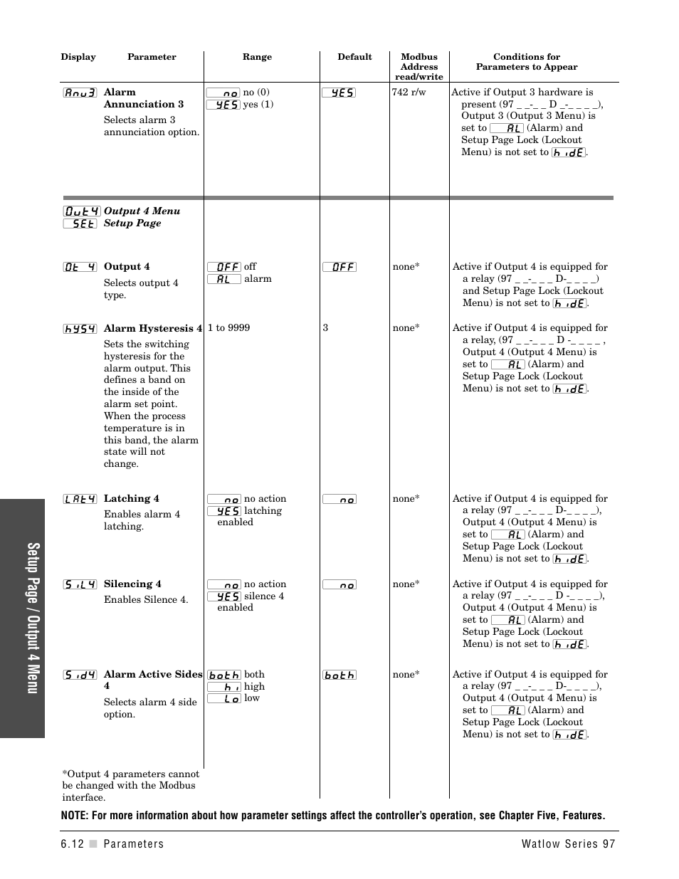 Output 4 menu, Setup page / output 4 menu | Watlow Series 97 User Manual | Page 52 / 88