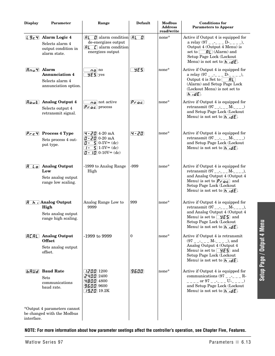 Setup page / output 4 menu | Watlow Series 97 User Manual | Page 53 / 88