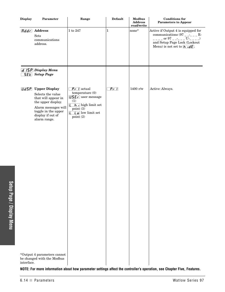 Display menu, Setup page / display menu | Watlow Series 97 User Manual | Page 54 / 88