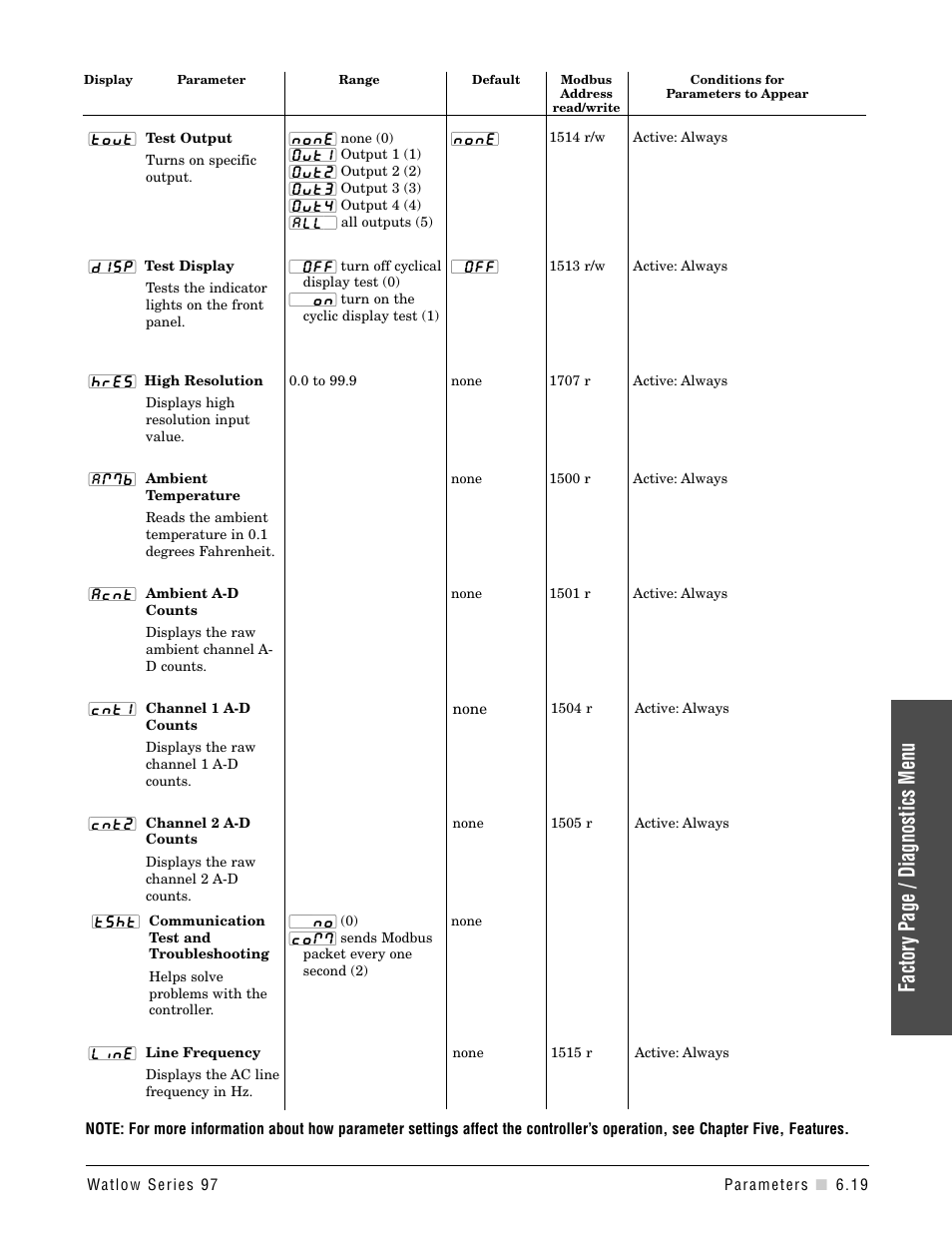Factor y page / diagnostics menu | Watlow Series 97 User Manual | Page 59 / 88