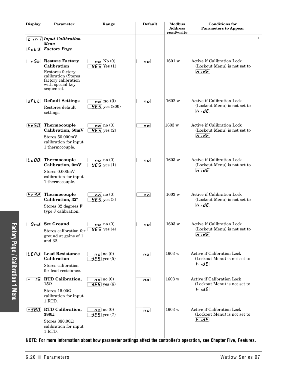 Input calibration menu, Factor y page / calibration 1 menu | Watlow Series 97 User Manual | Page 60 / 88
