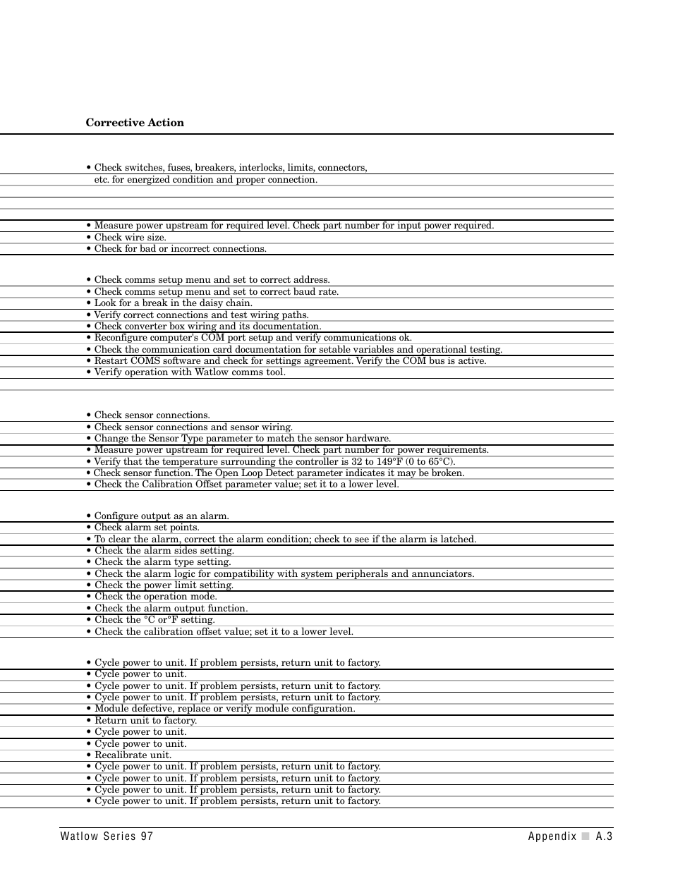 Output 3 menu | Watlow Series 97 User Manual | Page 65 / 88