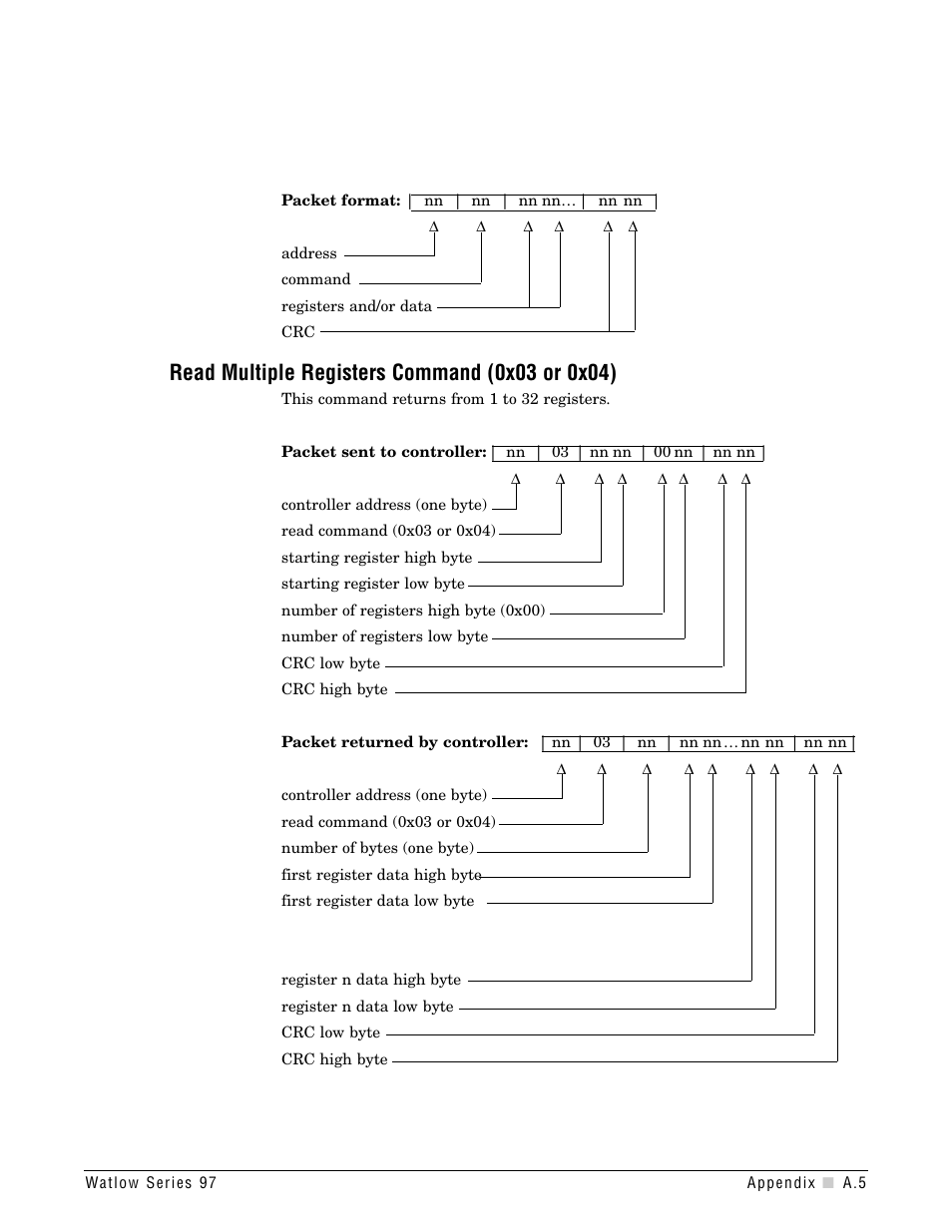 Read multiple registers command | Watlow Series 97 User Manual | Page 67 / 88
