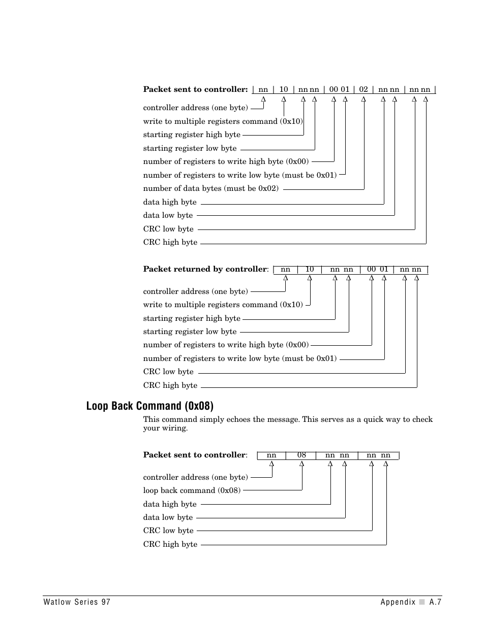 Loop back command, Loop back command (0x08) | Watlow Series 97 User Manual | Page 69 / 88