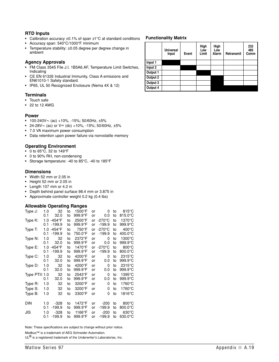 Watlow Series 97 User Manual | Page 81 / 88