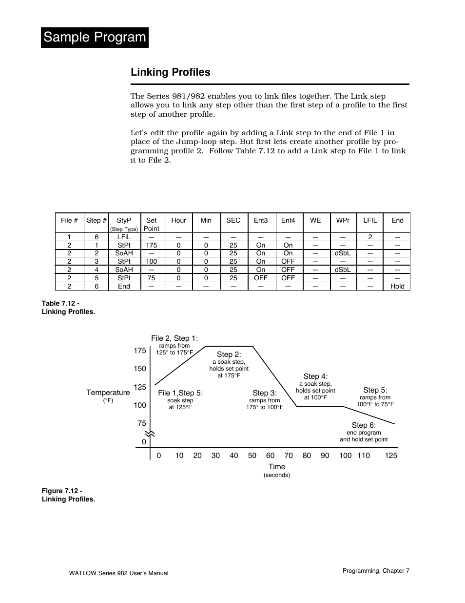 Linking profiles, 12 linking profiles, Sample program | Watlow Series 982 User Manual | Page 106 / 141