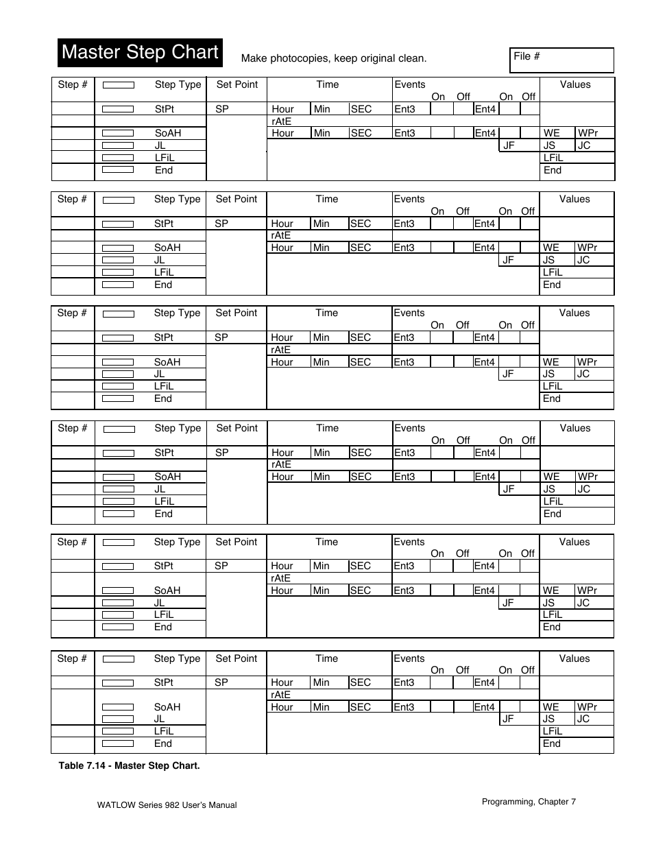 Master step chart, 14 master step chart | Watlow Series 982 User Manual | Page 108 / 141
