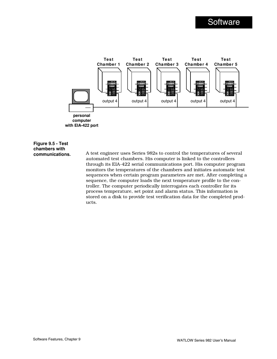 Software | Watlow Series 982 User Manual | Page 119 / 141