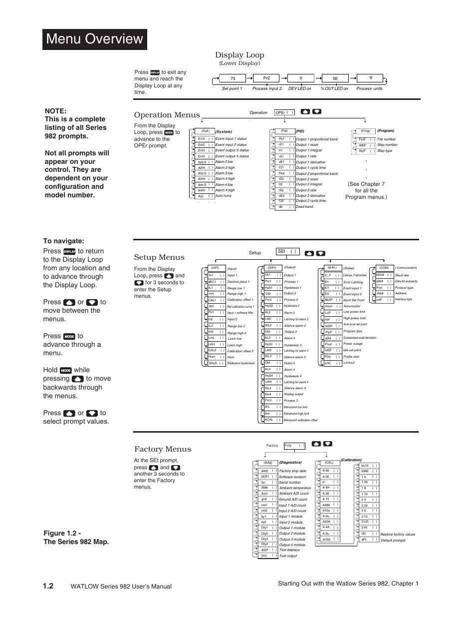 Menu overview, 2 menu overview, Operation menus display loop | Setup menus factory menus | Watlow Series 982 User Manual | Page 6 / 141