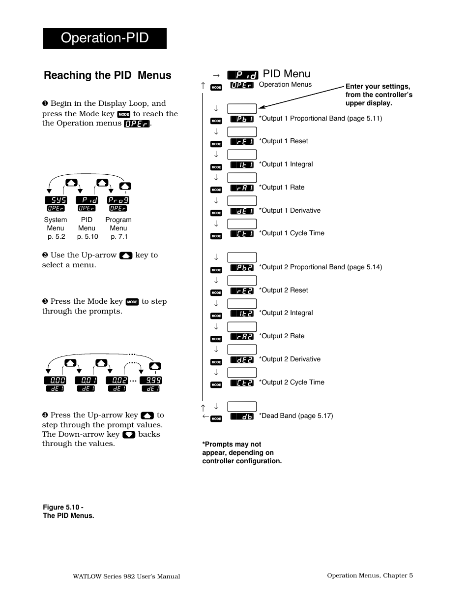 Reaching the pid menus, 10 pid menu, Operation-pid | Pid menu | Watlow Series 982 User Manual | Page 78 / 141