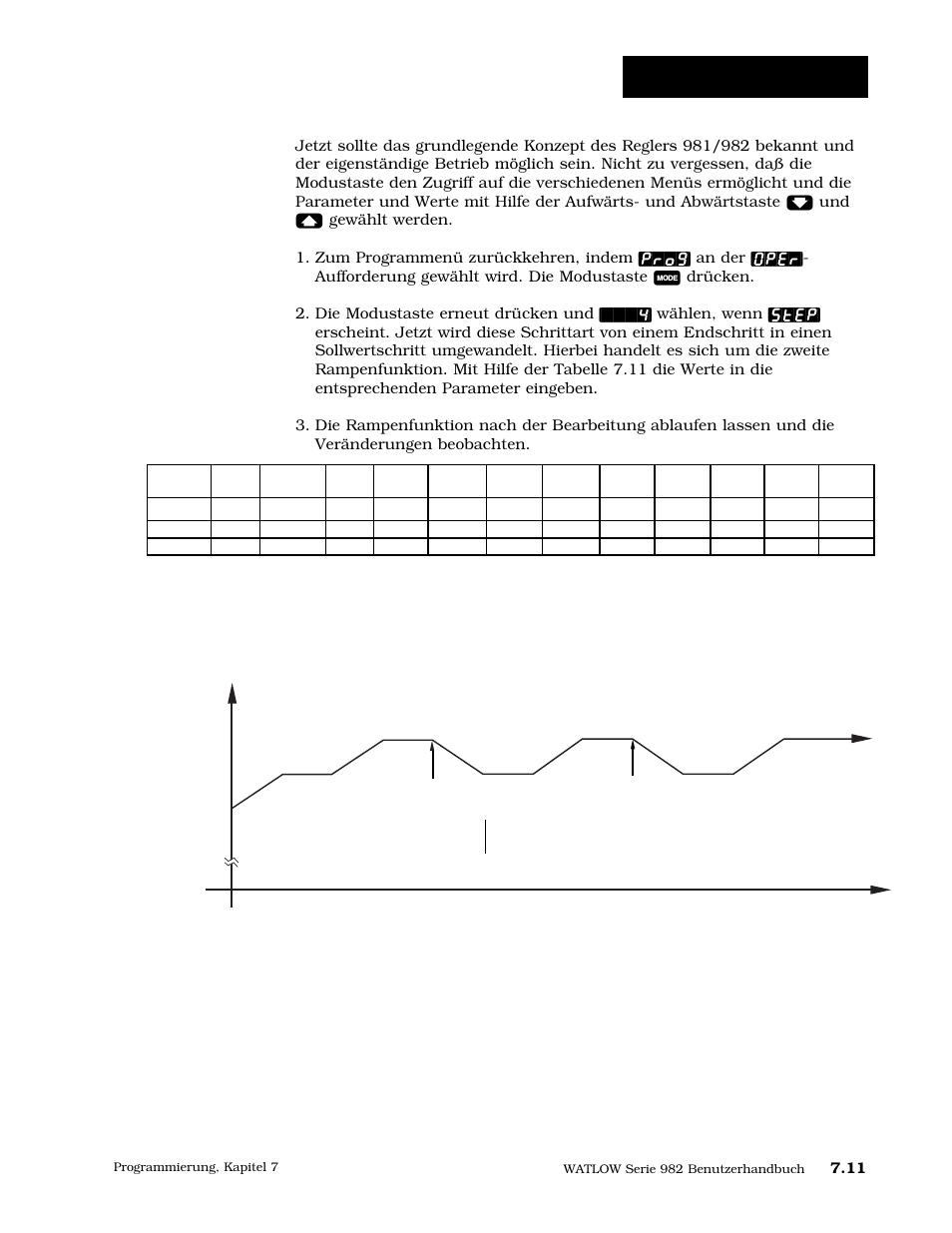 Beispielprogramm | Watlow Series 984 User Manual | Page 105 / 128