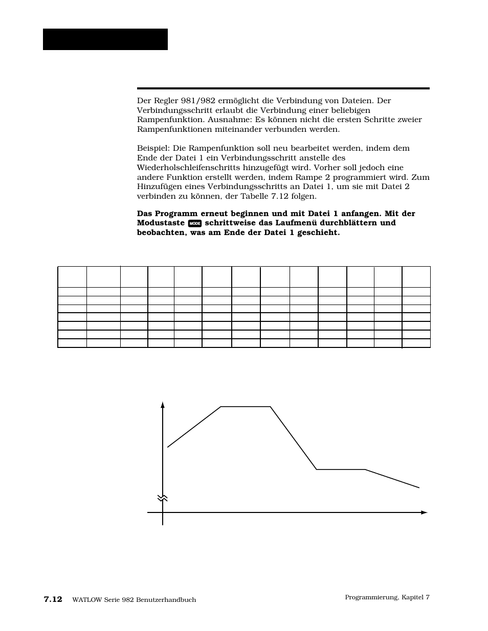 Verbindung mehrerer rampenfunktionen, 12 verbindung mehrerer rampenfunktionen, Beispielprogramm | Watlow Series 984 User Manual | Page 106 / 128