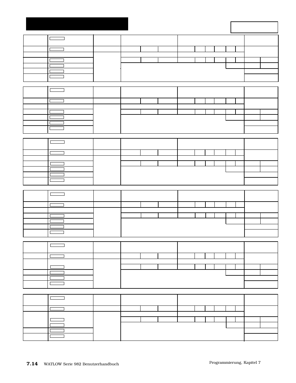 Rampenparametertabelle, 14 rampenparametertabelle | Watlow Series 984 User Manual | Page 108 / 128