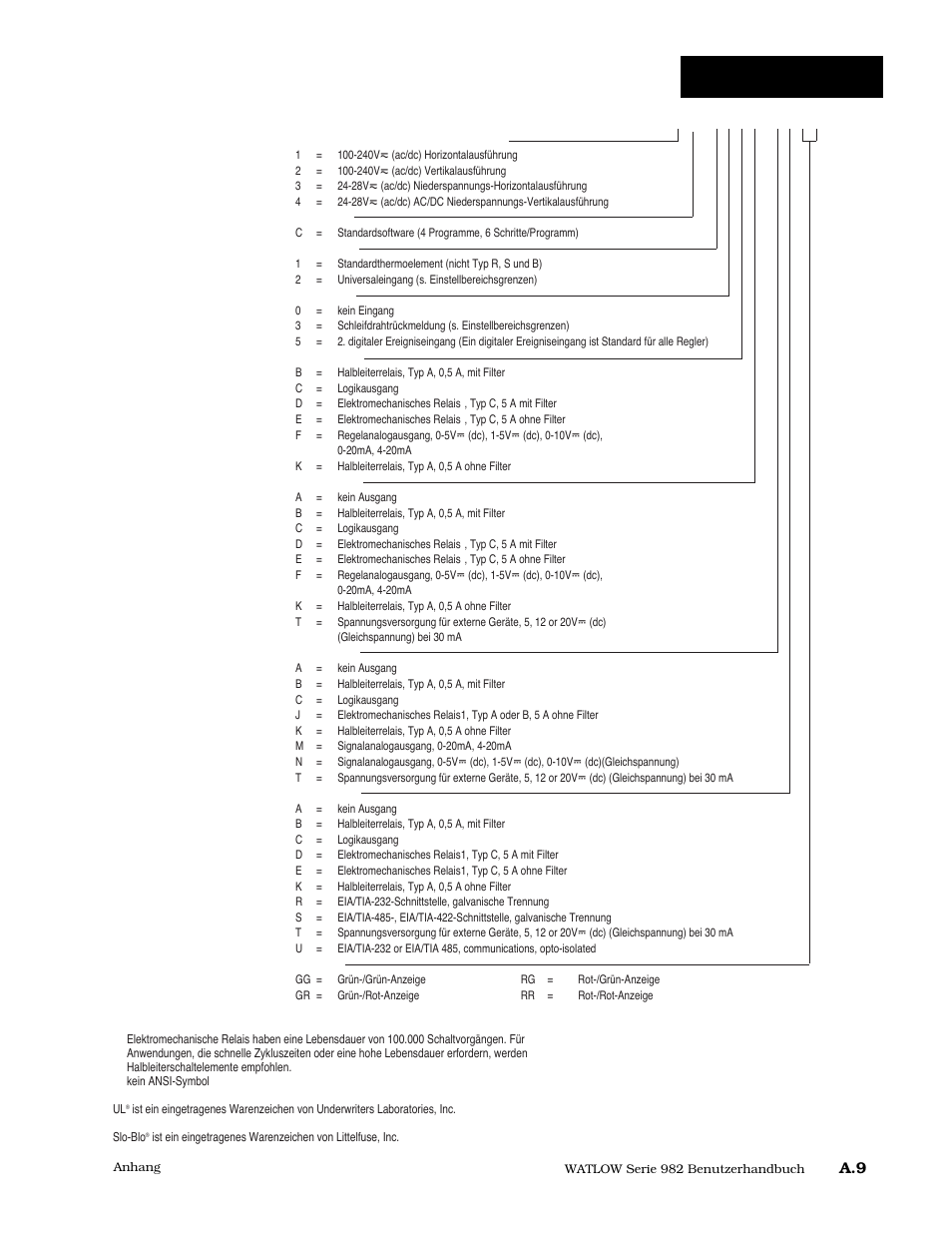 Typennummer, Bestellinformationen | Watlow Series 984 User Manual | Page 125 / 128