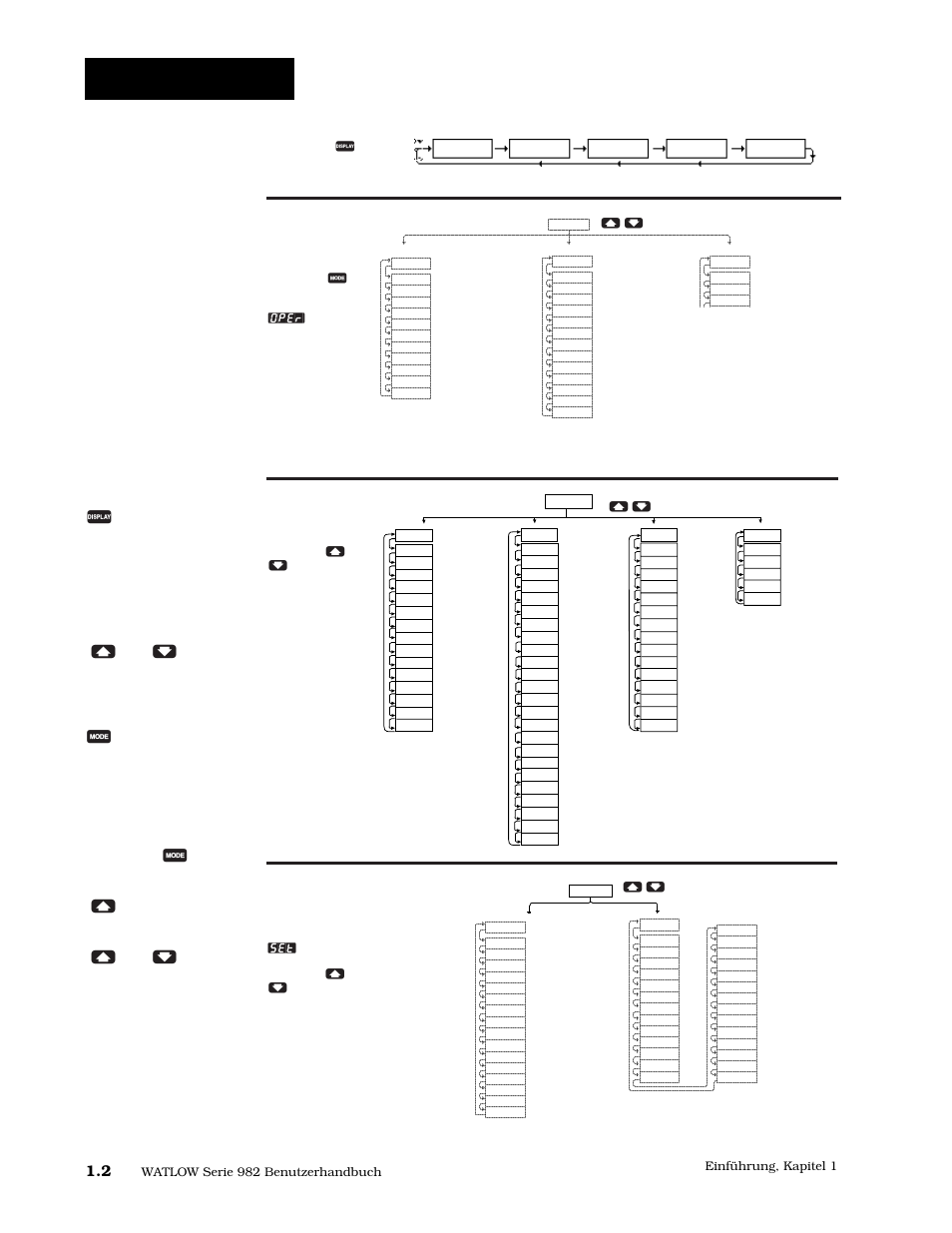 Menü-überblick | Watlow Series 984 User Manual | Page 6 / 128