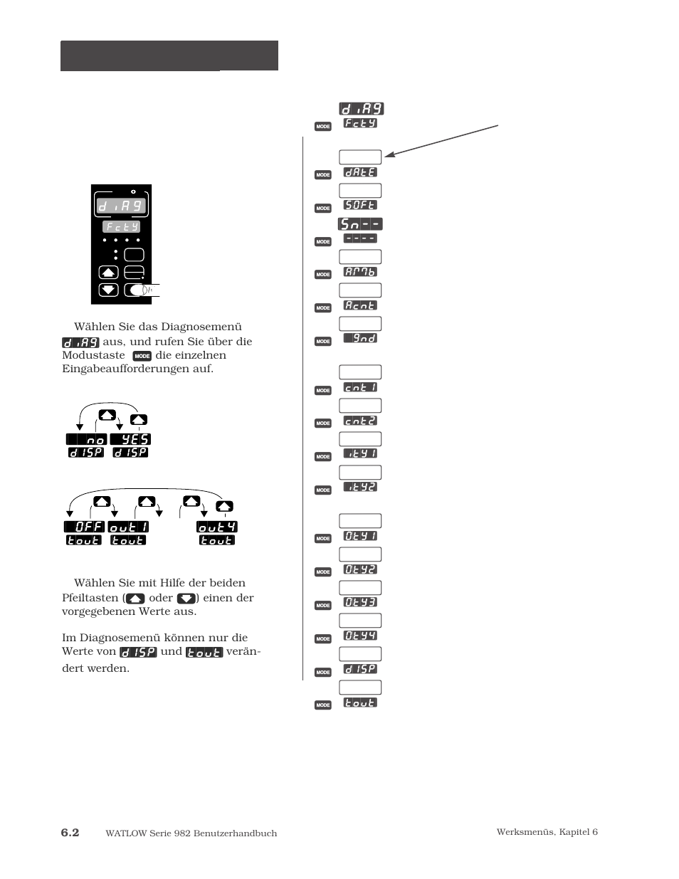 Werksmenü: diagnose, Das diagnosemenü, Diagnosemenü | Diag | Watlow Series 984 User Manual | Page 88 / 128