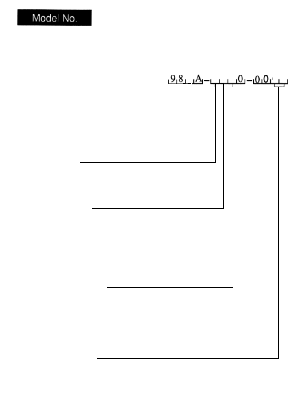 Model number, 36 model number information | Watlow Series 985 User Manual | Page 36 / 47