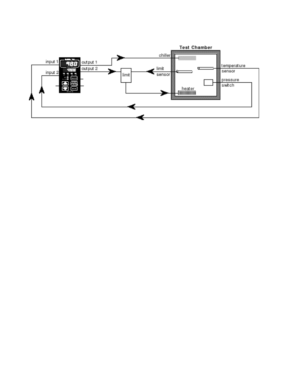Watlow Series 988 Enhanced User Manual | Page 10 / 12