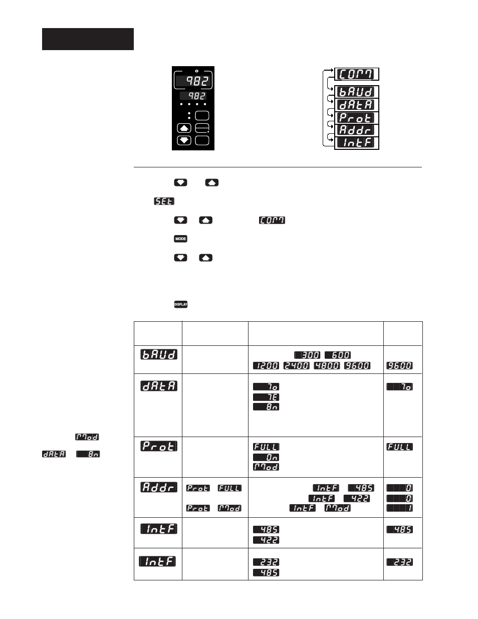 Setup, Setup at the controller's front panel, Baud | Data, Prot, Addr, Intf, Intf] [addr] [prot] [data] [baud] [intf | Watlow Series 988 Family User Manual | Page 18 / 82