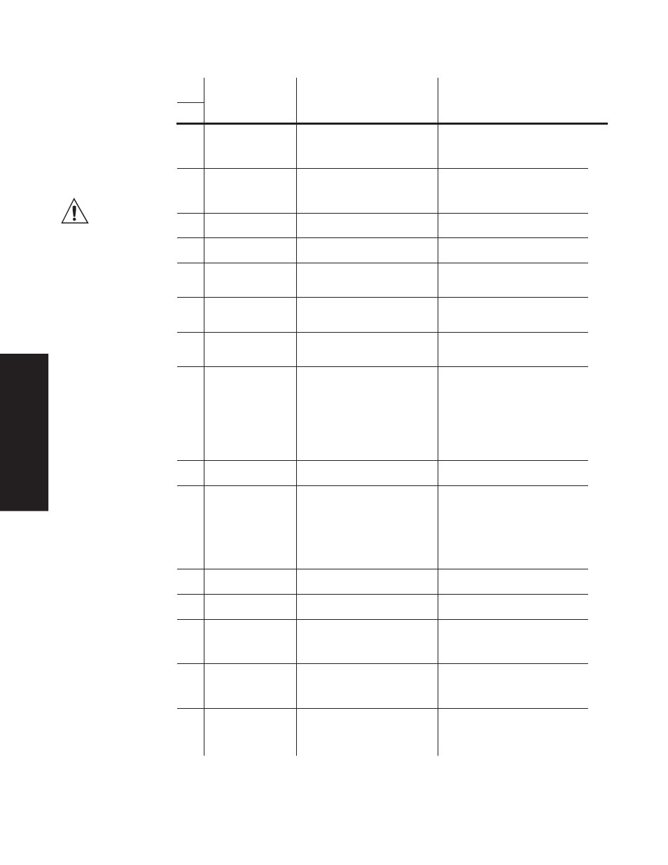 Dual channel controller prompt table, Table 7.10, Rpa to sys | Watlow Series 988 Family User Manual | Page 68 / 82