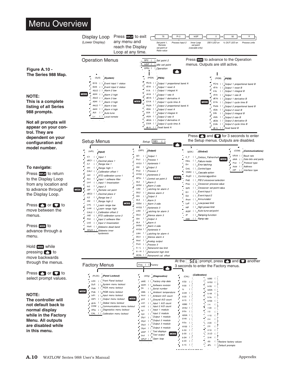 Menu overview, A.10 menu overview, A.10 | Operation menus display loop, Setup menus factory menus, Watlow series 988 user’s manual appendix | Watlow Series 988 User Manual | Page 150 / 153