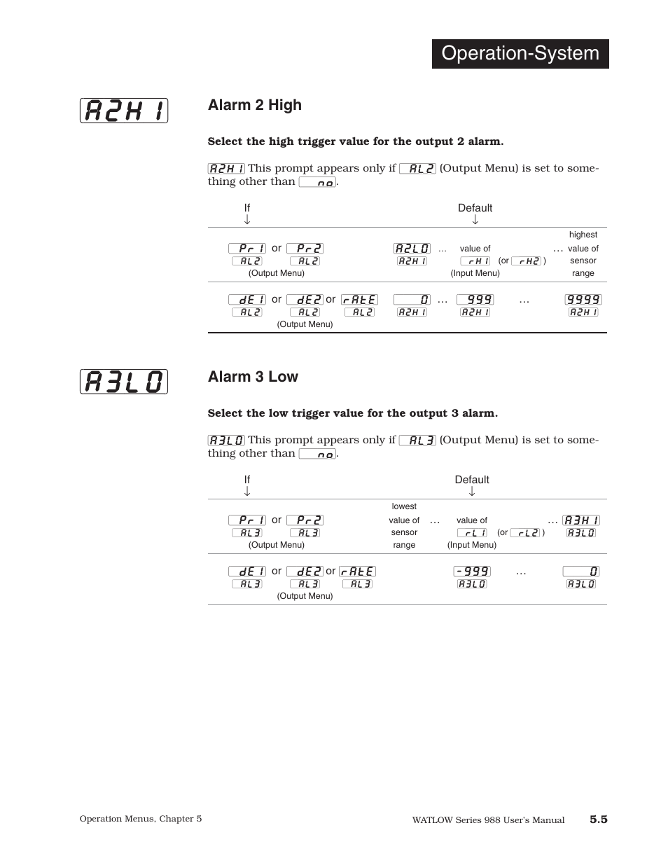 A3lo] [a2hi, Operation-system, Alarm 2 high | Alarm 3 low | Watlow Series 988 User Manual | Page 81 / 153