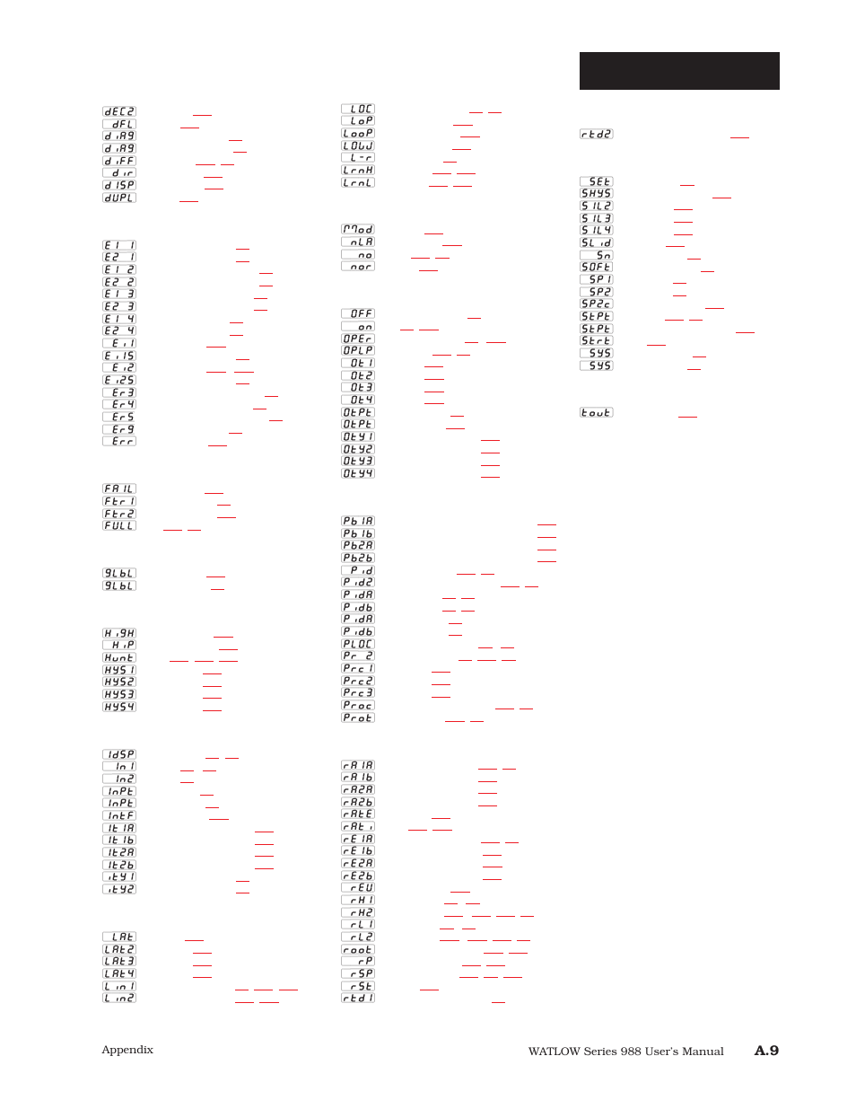 Index—prompts, J, k, l, M, n | Q, r, T, u, v, w, x, y, z | Watlow Series 988 User Manual | Page 159 / 163