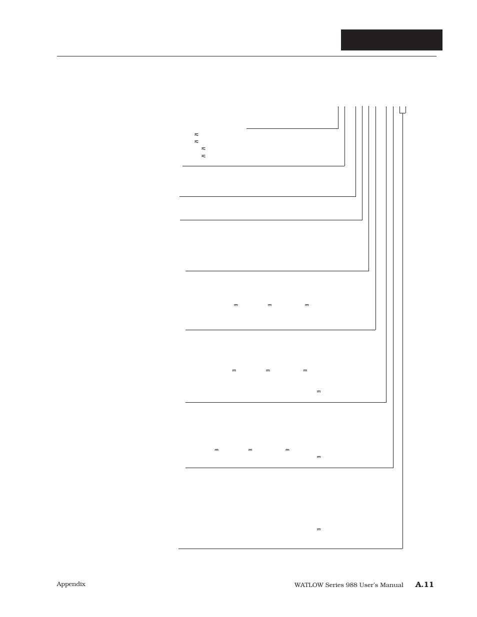 Model number-ordering information, A.11, Model number | Ordering information | Watlow Series 988 User Manual | Page 161 / 163
