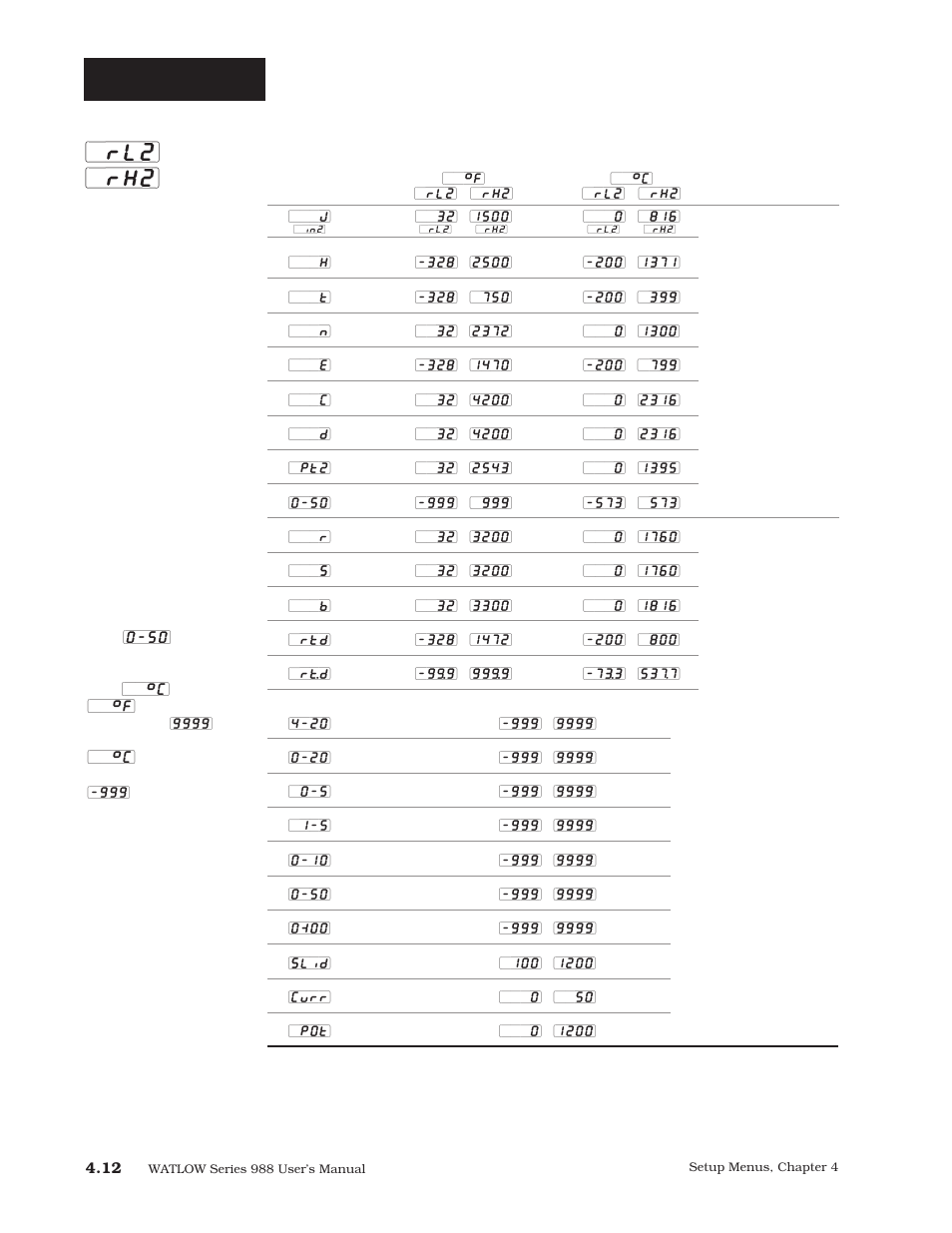 Setup-input, Rl2] [`rh2 | Watlow Series 988 User Manual | Page 39 / 163