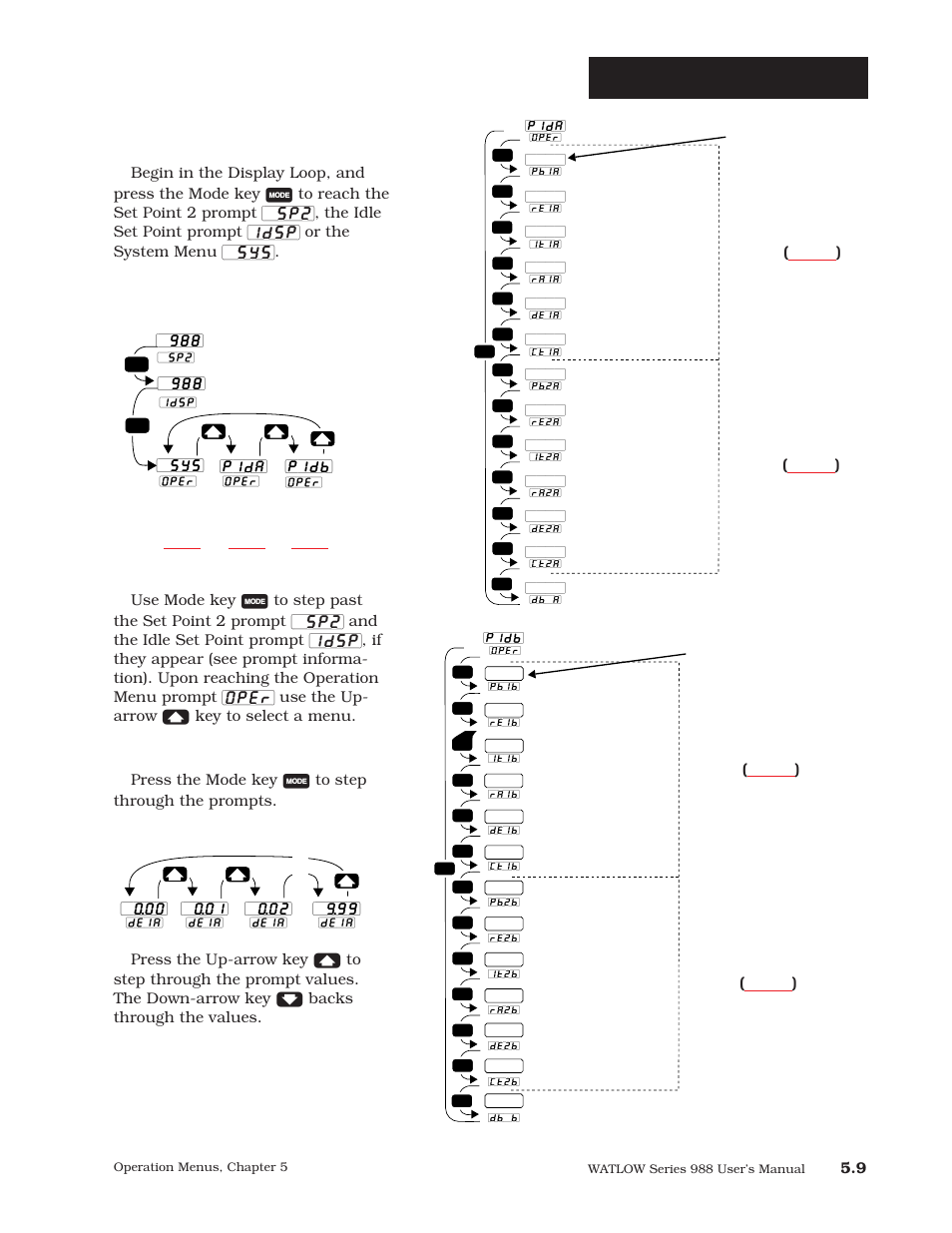 Pid menus, P. 5.9, Operation-pid a or b | Reaching the pid menus | Watlow Series 988 User Manual | Page 83 / 163