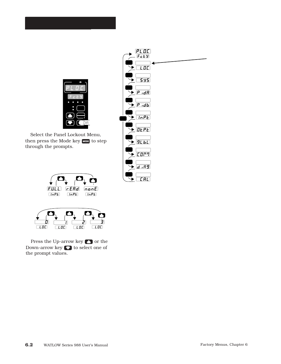 Panel lockout menu, P 6.2, Factory-panel lockout | Reaching the panel lockout menu | Watlow Series 988 User Manual | Page 92 / 163