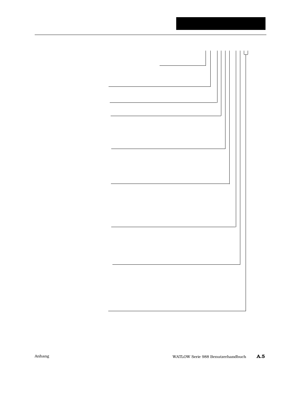 Typennummer, A.11 menü-überblick, Typennummer a.5 | Watlow Series 988 User Manual | Page 120 / 128