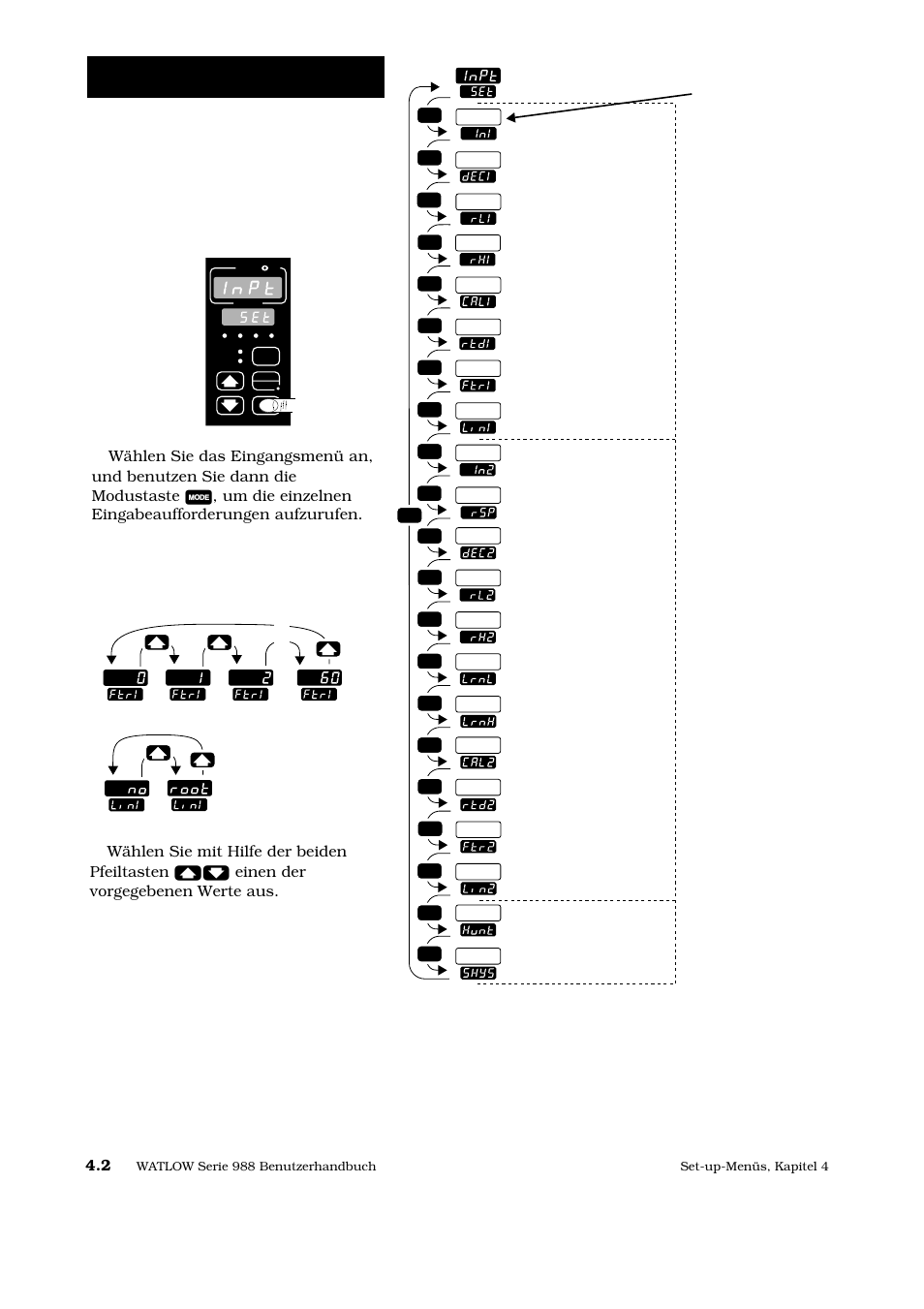 Eingangsmenü, Set-up: eingangsmenü, Das eingangsmenü | Softwarefilter 2 | Watlow Series 988 User Manual | Page 29 / 128