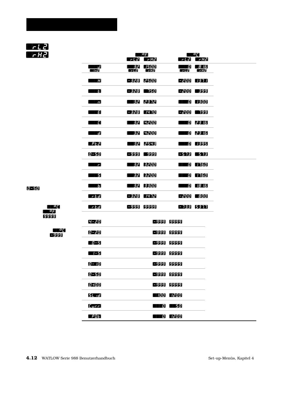 Set-up: eingangsmenü, Rl2] [`rh2 | Watlow Series 988 User Manual | Page 39 / 128