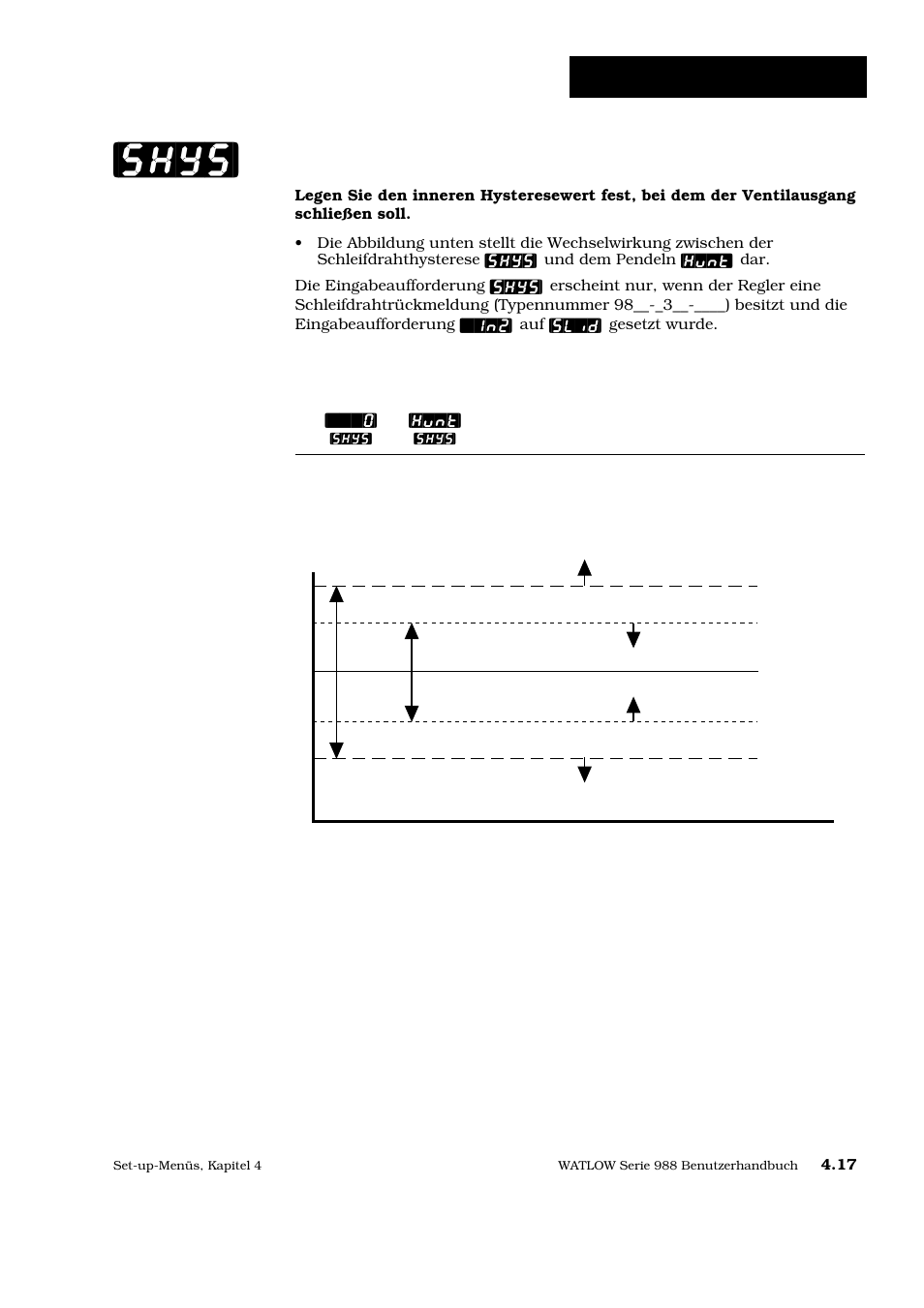 Shys, Set-up: eingangsmenü, Schleifdrahthysterese | Watlow Series 988 User Manual | Page 44 / 128