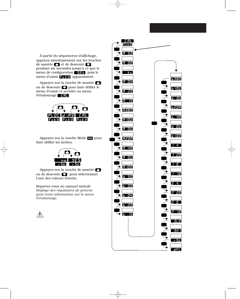 Usine-étalonnage, Accès au menu d’étalonnage, Menu d’étalonnage | Ploc] [diag] [`cal, No] [`yes | Watlow Series 988 User Manual | Page 107 / 132