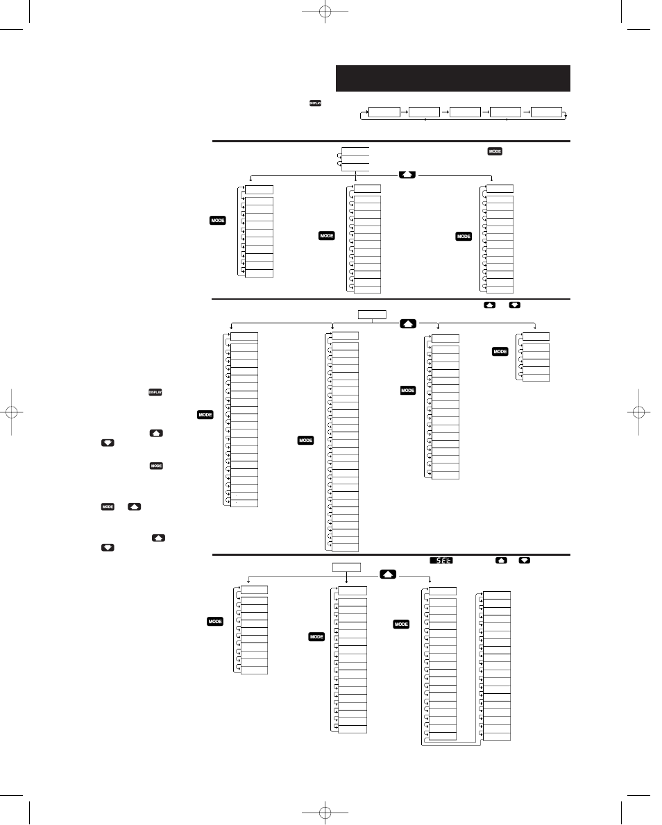 Vue d’ensemble des menus, A.11 vue d’ensemble des menus, A.11 | Menus d’exploitation, Menus de configuration menus d’usine, Appuyez sur µ pour passer aux menus d’exploitation, Annexe watlow, serie 988 | Watlow Series 988 User Manual | Page 129 / 132