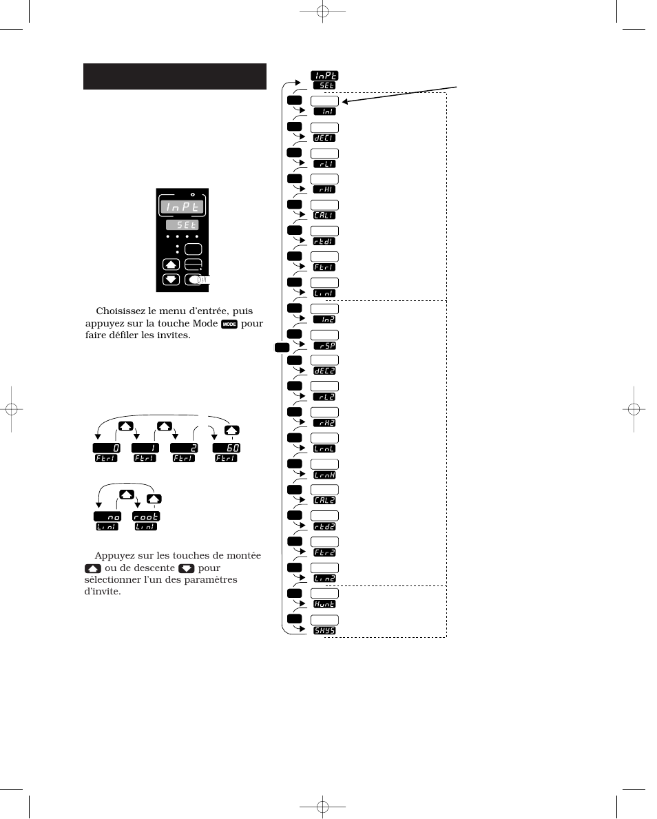 Configuration - entrée, Menu d’entrée, Accès au menu d’entrée | Watlow Series 988 User Manual | Page 32 / 132