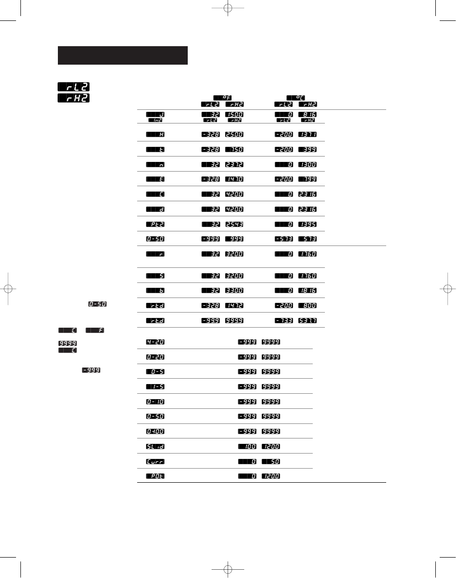 Configuration - entrée, Rl2] [`rh2 | Watlow Series 988 User Manual | Page 42 / 132